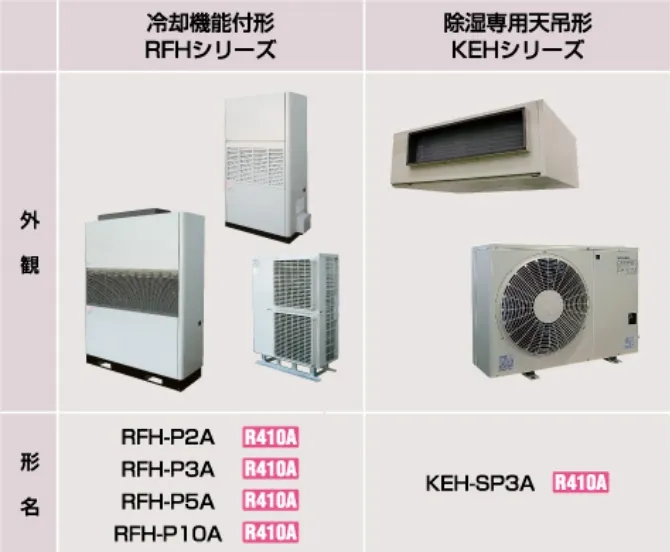 冷却機能付形 RFHシリーズ|除湿専用天吊系KEHシリーズ